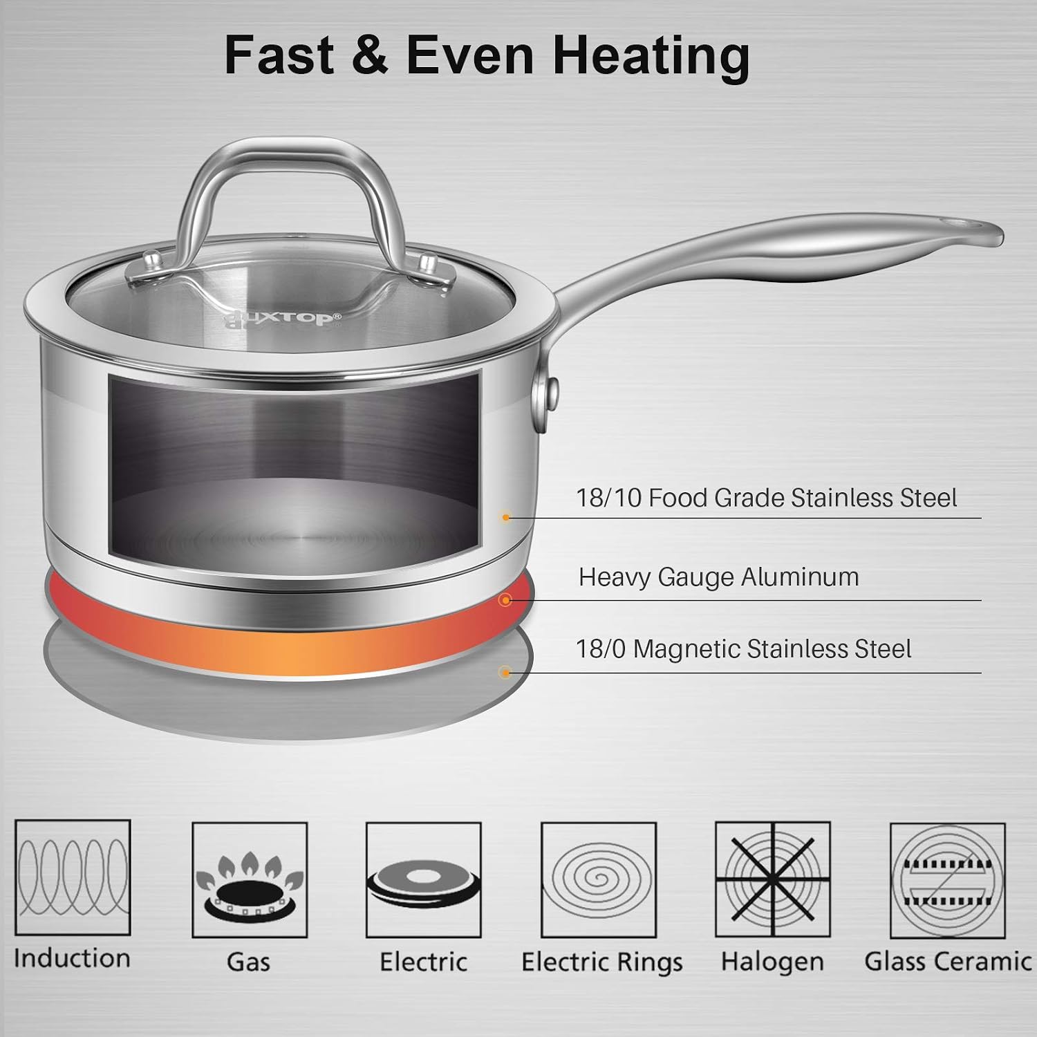 Duxtop Portable Induction Cooktop, 1800 Watts, Silver 9600LS/BT-200DZ & Professional Stainless Steel Sauce Pan with Lid, Kitchen Cookware, Induction Pot with Impact-bonded Base Technology, 2.5 Quart