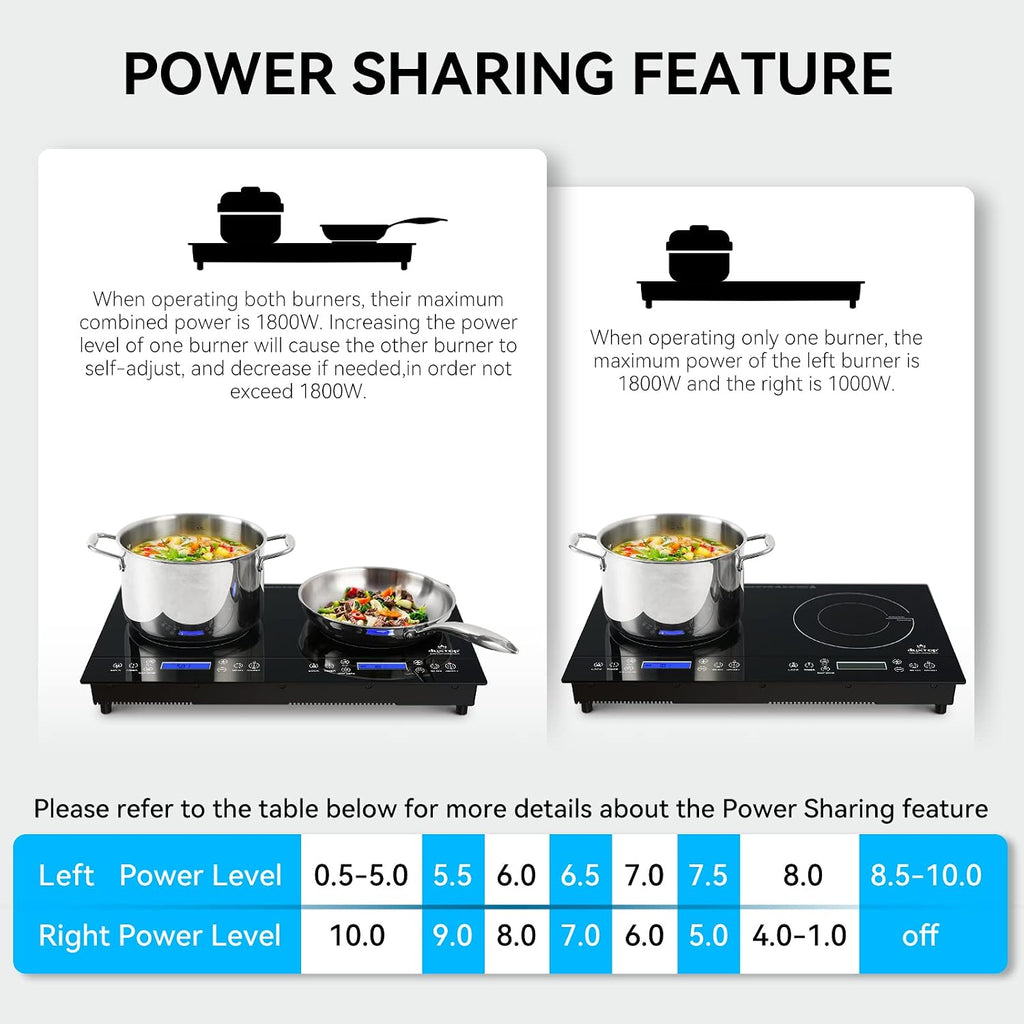 Duxtop LCD 1800W Portable Induction Cooktop 2 Burner, Built-in Countertop Burners with Sensor Touch Control, Electric Cooktop with 2 Burner, Electric Double Induction Burner for Cooking, 9720LCBI
