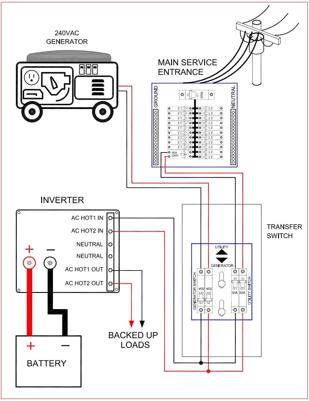 MidNite Solar MNTRANSFER Dual Transfer Switch 240VAC (MNTRANSFER-30A)