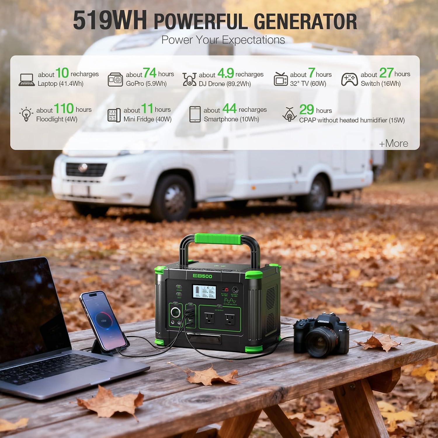 Portable Power Station 500W, 519Wh Solar Generator, 110V Pure Sine Wave AC Outlets, 60W USB-C PD, 10 Ports for Outdoor Camping RV Van, Home Backup Emergency Off-Grid Living,(1000W Peak) Dark Green