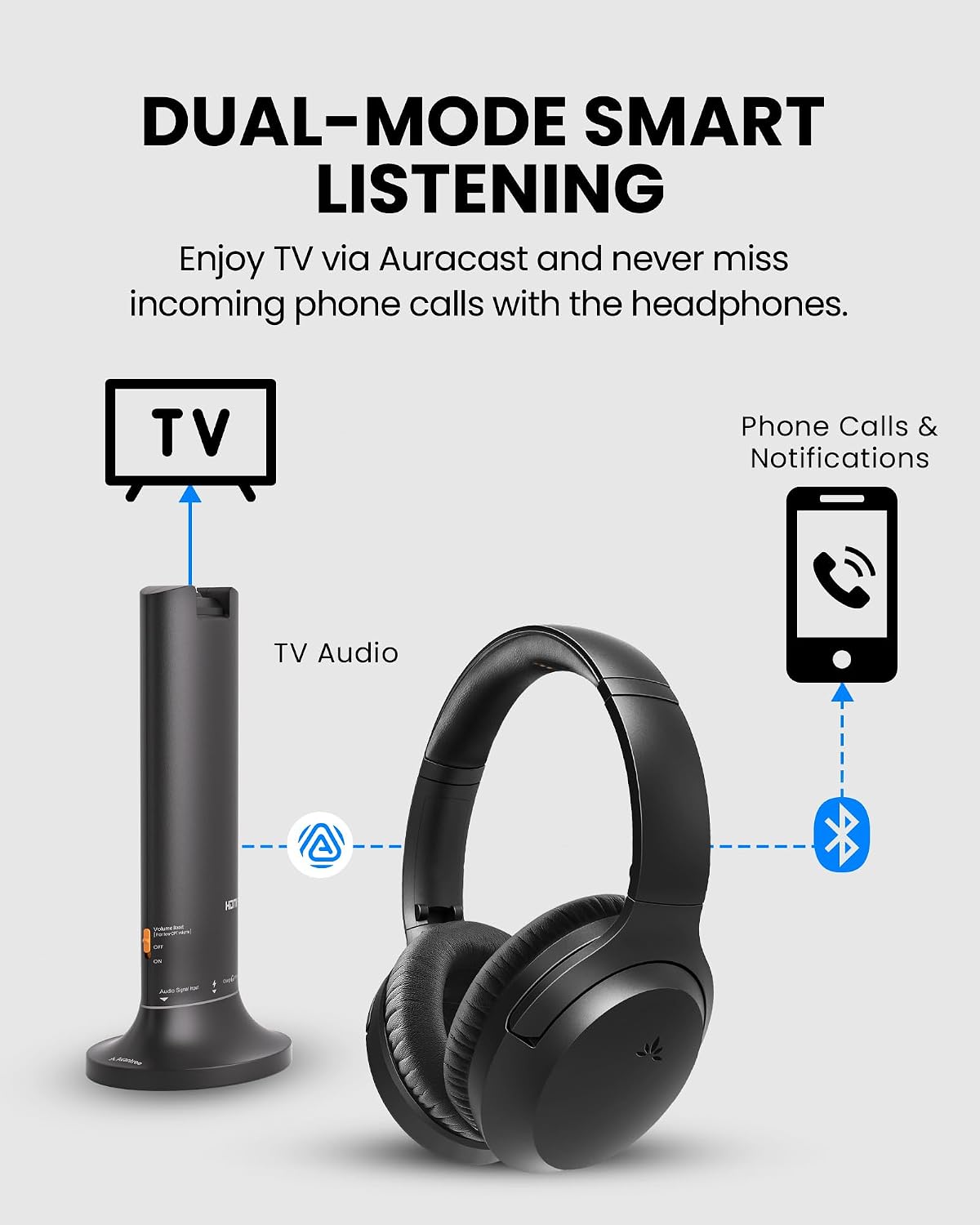 Avantree Opera Aura - Auracast Wireless TV Headphones with HDMI ARC, TV Audio System for Seniors & Hearing Aid Users, Clear Voice, Volume Boost & Audio Sharing