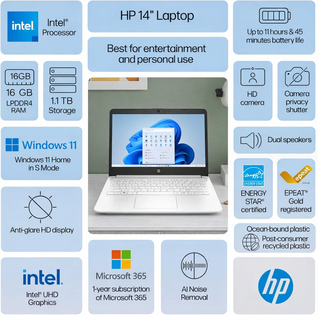 HP Everyday Laptop | Office 365 | Intel Quad-Core Processor | 11.5 HRs Battery | 64GB SSD, 8GB RAM | Copilot AI Windows 11 w/o Mouse