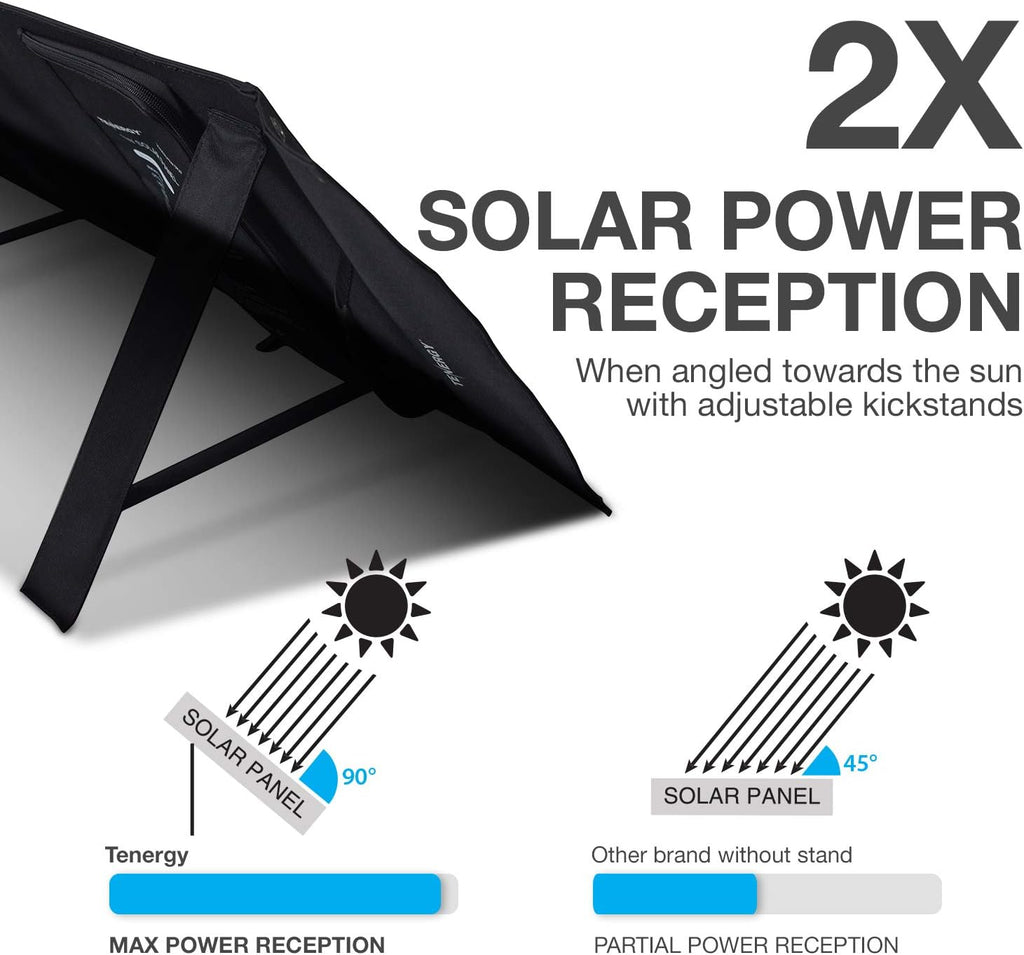 Tenergy Foldable 60W Solar Panel Charger for Camping Power Supply, Portable Power Chargers, and Power Packs, Outputs Includes DC, USB-C, and 2X USB-A Ports