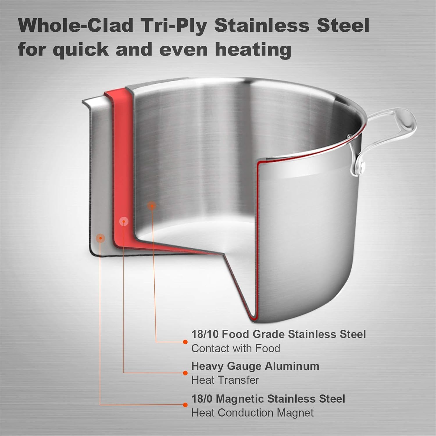 Duxtop Whole-Clad Tri-Ply Stainless Steel Induction Cookware Set, 10PC Kitchen Pots and Pans Set & Whole-Clad Tri-Ply Stainless Steel Stockpot with Lid, 8 Quart, Kitchen Induction Cookware