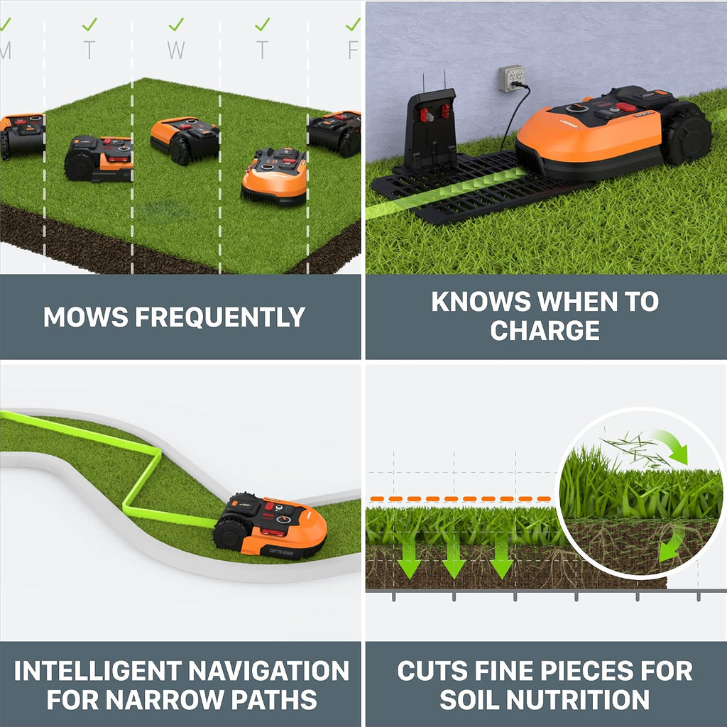 Worx Landroid L 20V 5.0Ah Robotic Lawn Mower 1/2 Acre / 21,780 Sq Ft. Power Share - WR155 (Battery & Charger Included)