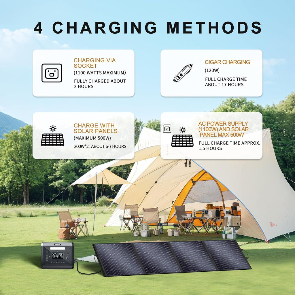 SolarPlay Portable Power Station, Q2501 2400W/2160Wh Large Capacity Solar Generator with 200W Solar Panel, BMS Emergency Power Station for Home Backup, Camping, Outdoor Battery Backup