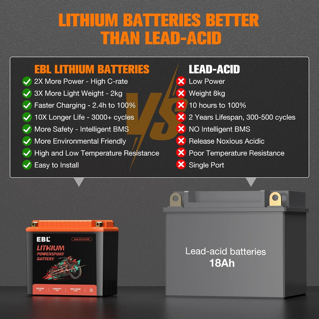 EBL Lithium YTX20L-BS, 360CCA Lithium LiFePO4 Motorcycle Battery, 12V 12Ah ATV, UTV, Jet Ski, 4 Wheeler, Quad, Riding Lawn Mower, Tractor, Scooter, PWC, Seadoo, Polaris and Generator Battery