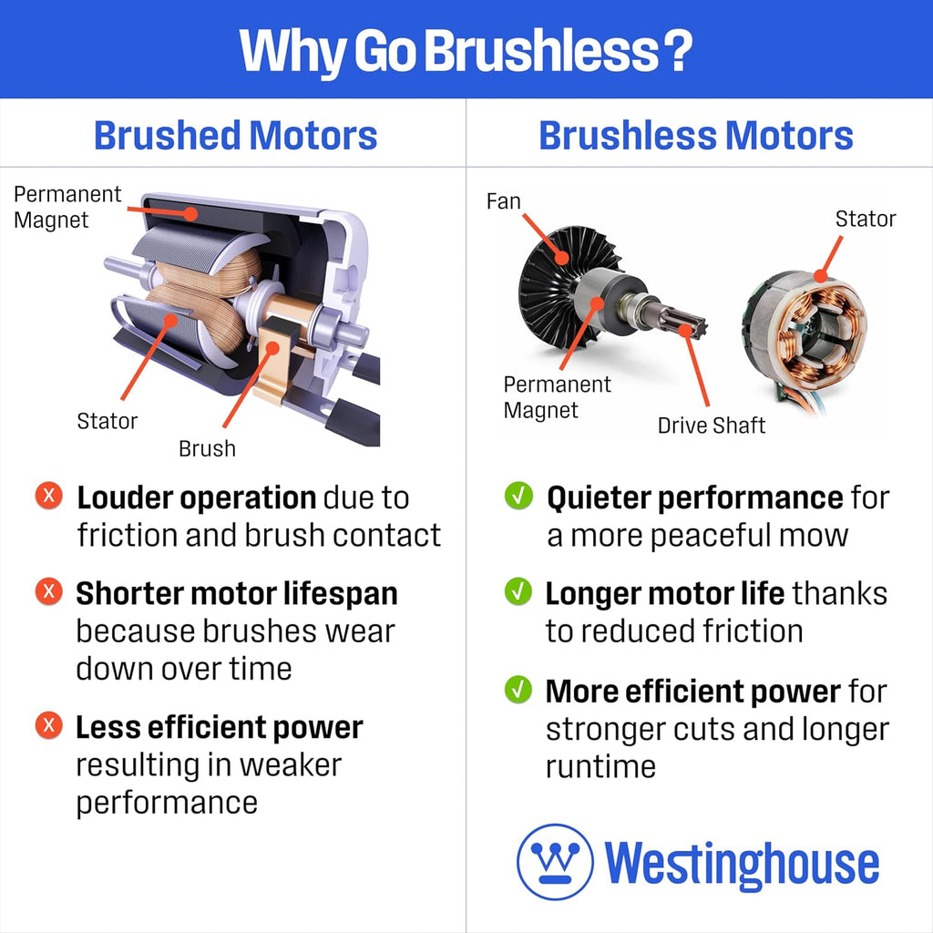 Westinghouse 40V 18 Inch Cordless (Push) Lawn Mower, Tool Only, 6 Height Positions, Up to 3100 RPM