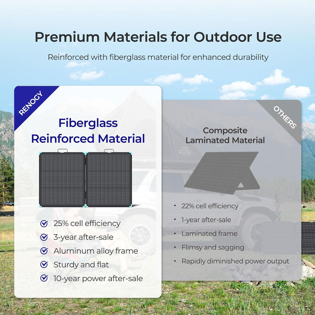 Renogy 100W Portable Solar Panel Suitcase, 25% High Efficiency N-Type Foldable Solar Charger for Power Station, Durable for Decades, 19% Lighter with Kickstands, for RV Camping Off-Grid Blackouts