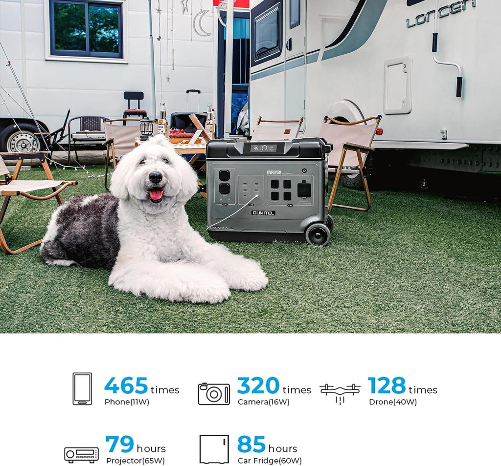OUKITEL (2025 New) Portable Power Station P5000 Pro, 5x3600W AC Output (6000W Surge),5120Wh Large Capacity Solar Generator,1800W Fast Charge&1000W MPPT Solar for Emergency, Home Backup, Camping