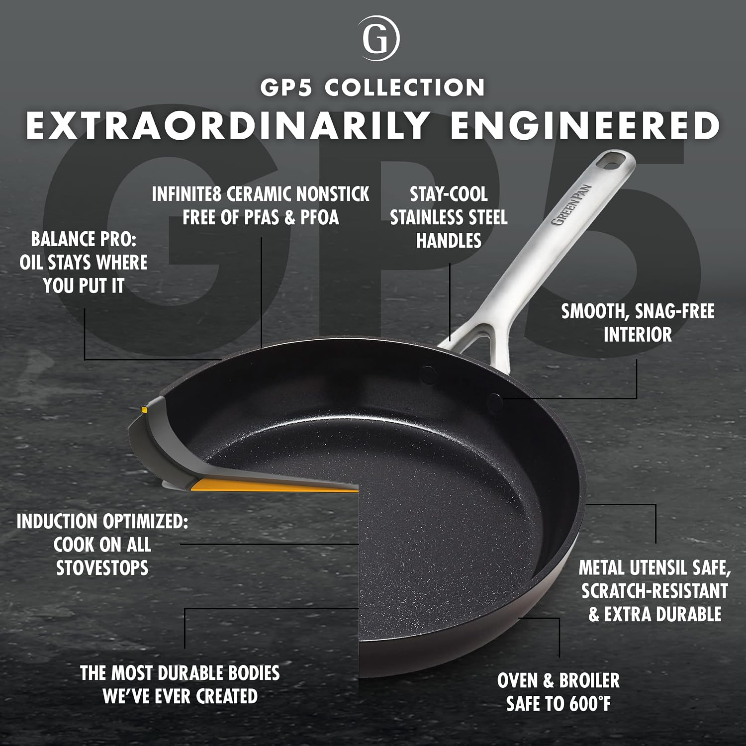 GreenPan 9.5' & 11' Ceramic Nonstick Frying Pan Skillet Set, PFAS-Free, Hard Anodized Cookware, Induction Compatible & All Cooktops, Dishwasher & Oven Safe, GP5 Stay-Flat Surface, Black