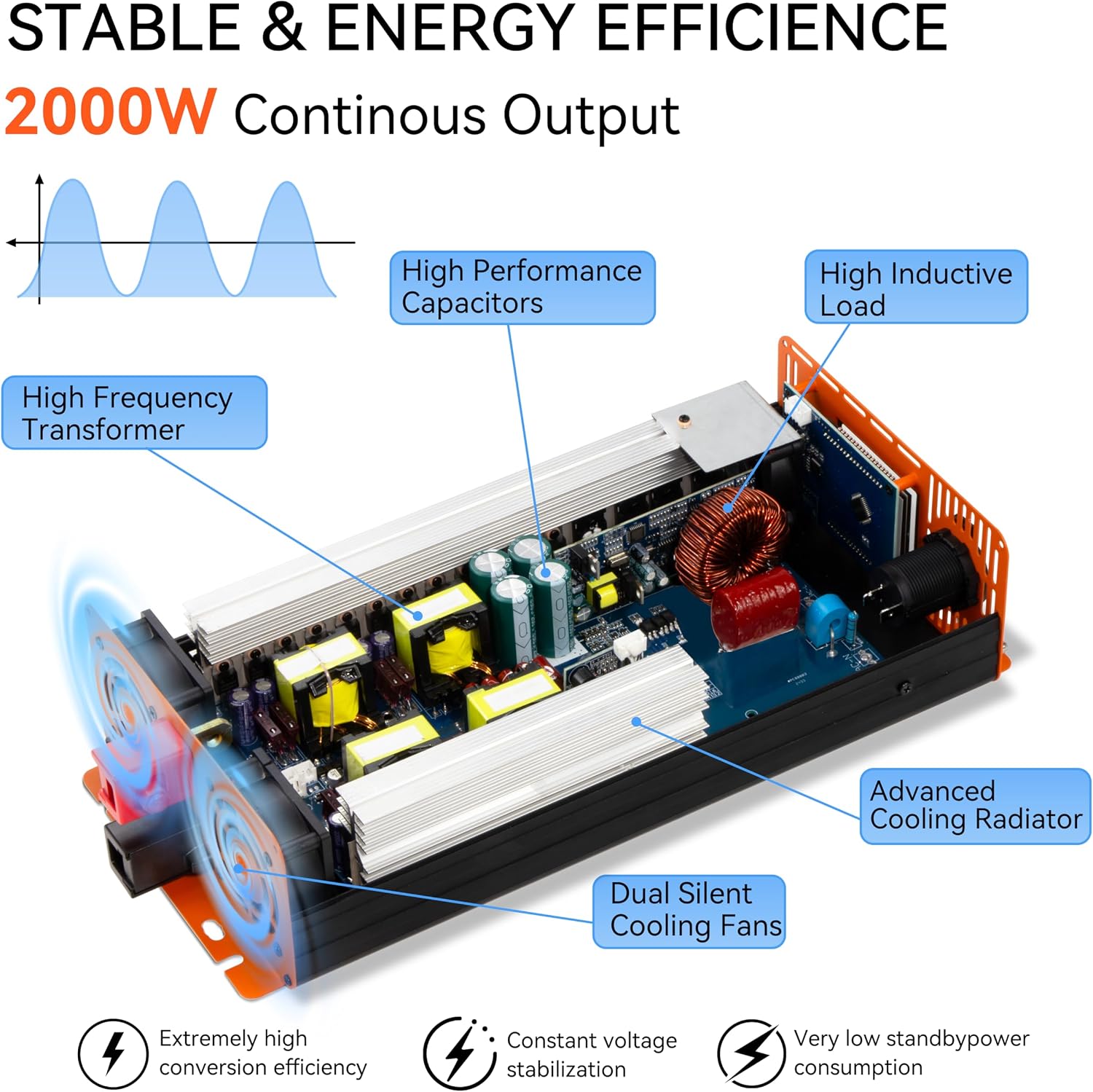 2000W Pure Sine Wave Inverter, Car Power Inverter 12V to 110V 120V, DC to AC Converter Generator with AC Outlets 3.0A USB Type-C, Remote Controller LCD Display Truck Inversor for Vehicles, RV