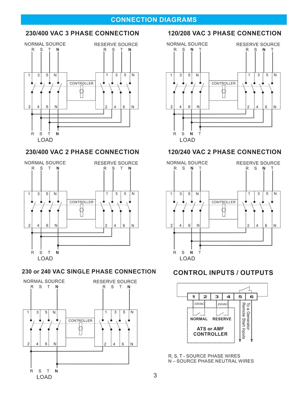 4PRO ATS-63A-4P-RSC 230V Automatic Changeover Switch 50-60Hz, 1-3 Phase, 4 pol, 3 pos,