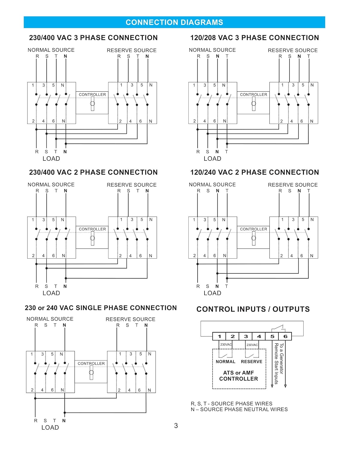 4PRO ATS-63A-4P-RSC 230V Automatic Changeover Switch 50-60Hz, 1-3 Phase, 4 pol, 3 pos,