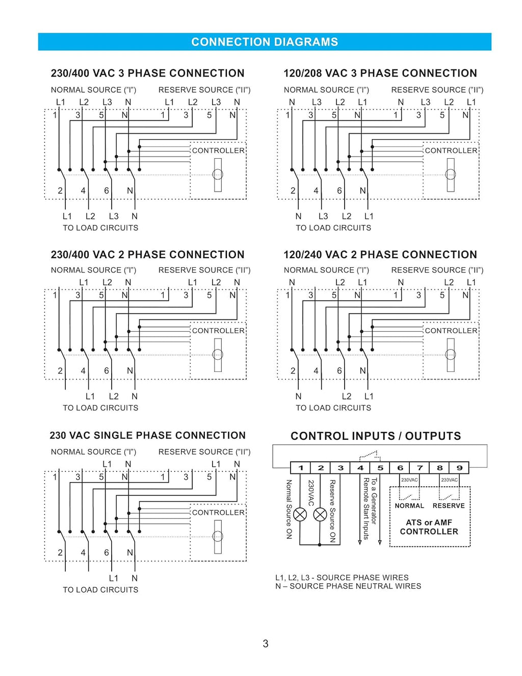 4PRO ATS-125A-4P-RSC Automatic Changeover Transfer Switch