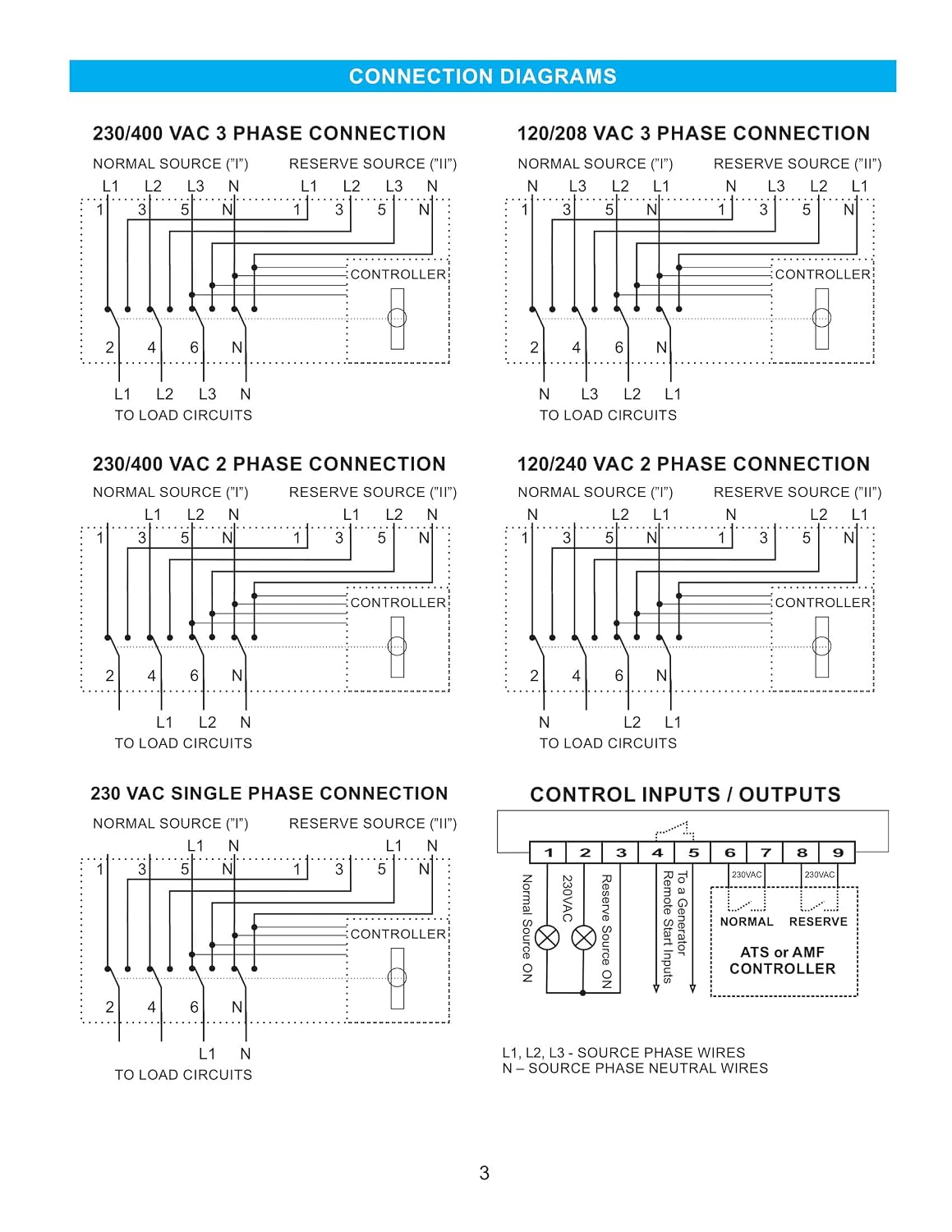4PRO ATS-125A-4P-RSC Automatic Changeover Transfer Switch