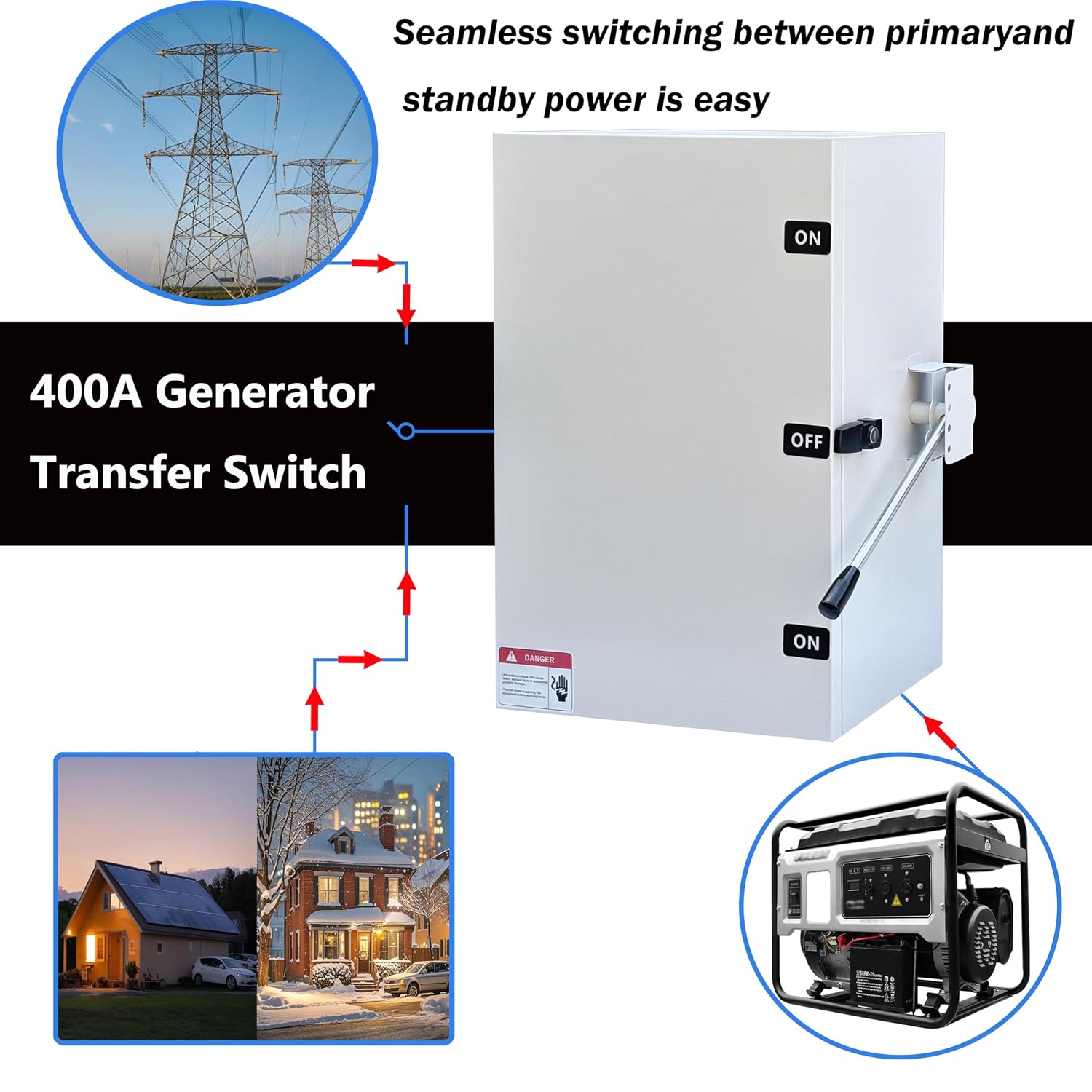 400A Generator Transfer Switch 96000W high-Power Double-Throw Heavy-Duty Safety 120V/240V Voltage Conversion Manual Transfer Switch Multiple Insulation Protection to Keep You Safe