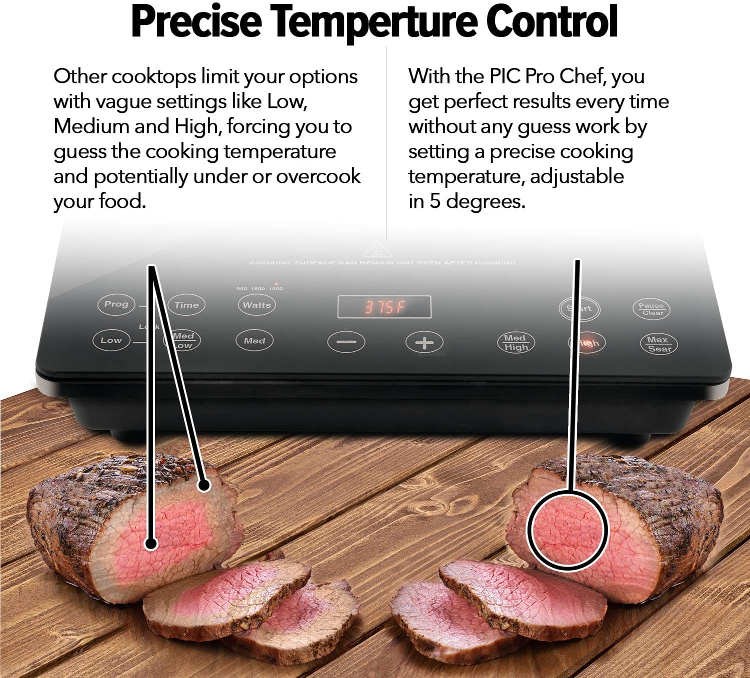 Nuwave Pro Chef Induction Cooktop, NSF-Certified, Commercial-Grade, Portable, Powerful 1800W, Large 8' Heating Coil, 94 Temp Settings 100°F - 575°F in 5°F, Shatter-Proof Ceramic Glass Surface