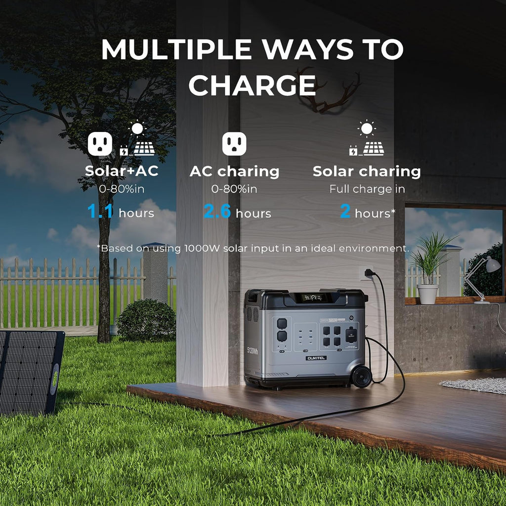 OUKITEL P5000 Pro 5120Wh Portable power station with 500W Solar Panel, Solar Generator LiFePO4 battery 3600W AC Output(6000 Peak) & 1800W Fast Charge for Home Backup, Outdoor Camping with APP Control