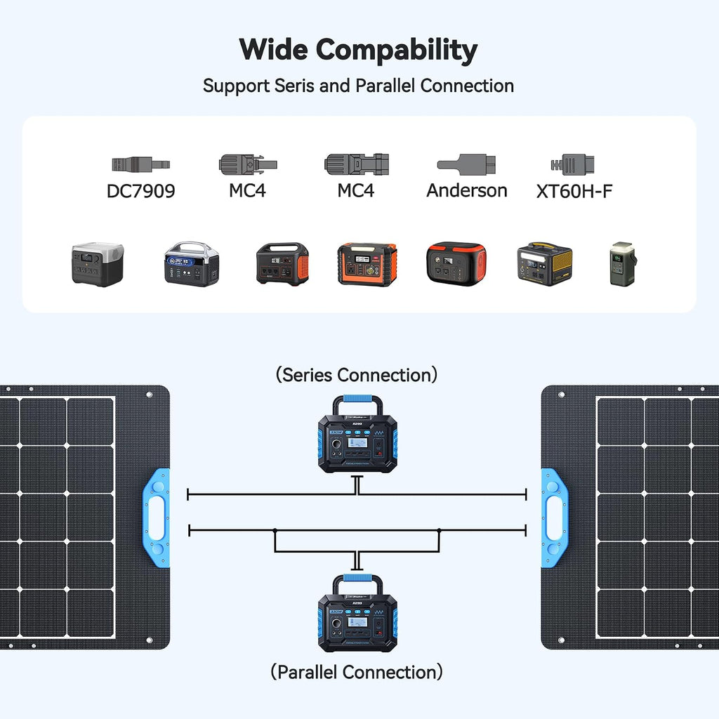 Ruko RK200 200W Portable Solar Panel, Foldable Monocrystalline Panel Charger with 23.5% Efficiency, Charging Expansion Box, IP67 Waterproof, Adjustable Kickstand for RVs, Camping, Blackout