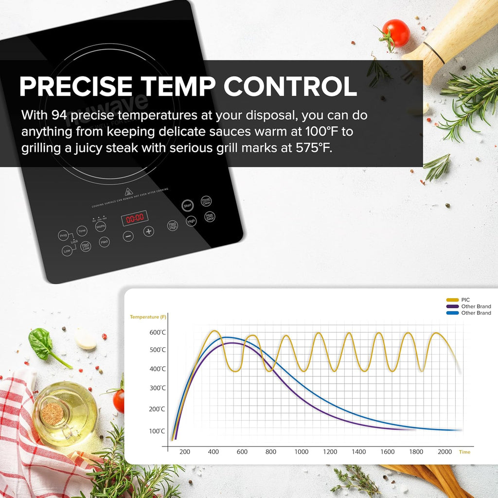 Nuwave Portable Induction Cooktop, NSF-Certified Single Electric Burner, 94 Precise Temp Range, Large 8' Heating Coil, Perfect for Professional & Commercial Settings, Shatter-Proof Glass Surface