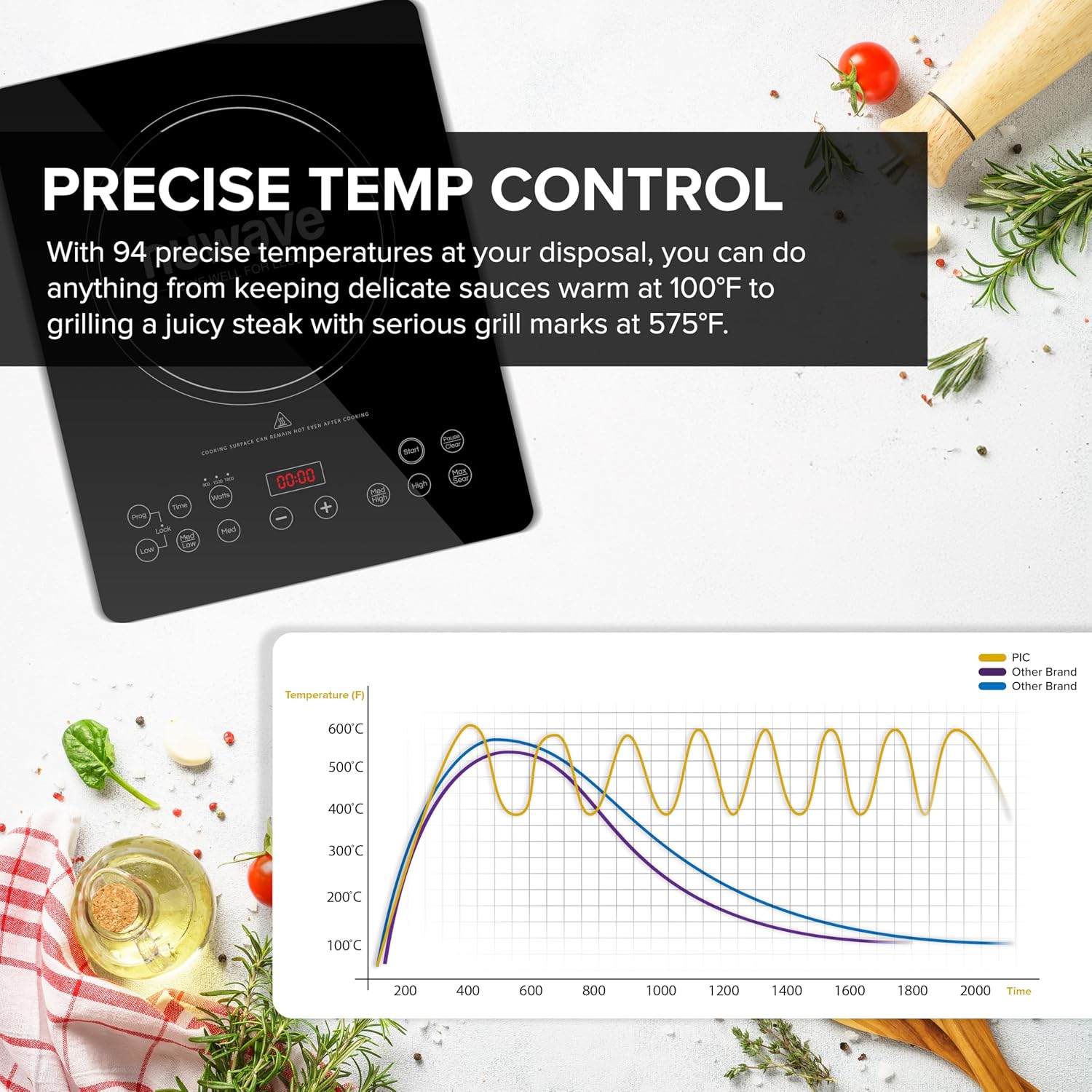 Nuwave Portable Induction Cooktop, NSF-Certified Single Electric Burner, 94 Precise Temp Range, Large 8' Heating Coil, Perfect for Professional & Commercial Settings, Shatter-Proof Glass Surface