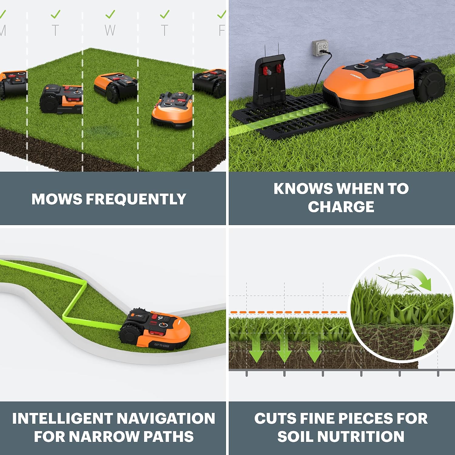 Worx Landroid M 20V Robotic Lawn Mower 1/4 Acre / 10,890 Sq. Ft Power Share- WR147 (Battery & Charger Included)