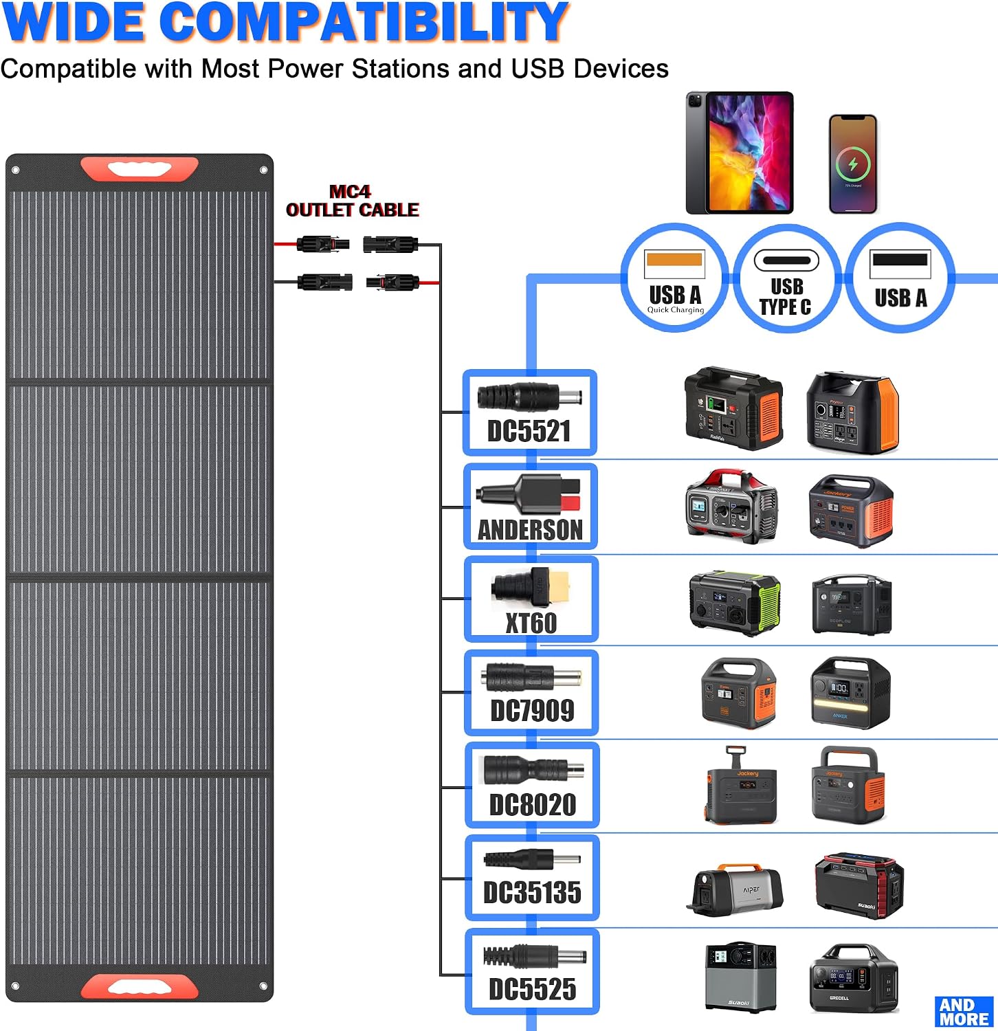 200W Portable Solar Panels for Power Station, 24% High Efficiency, 200 Watt Monocrystalline Foldable Solar Panel Charger with 5V USB/20V DC Output, Adjustable Kickstand for Camping, Off-Grid Living