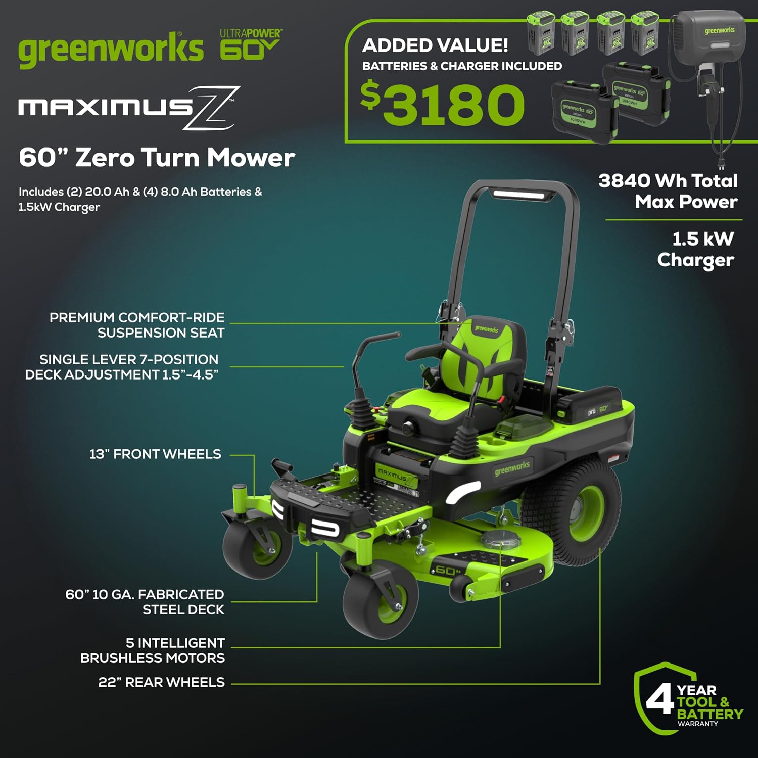 Greenworks 60V 60' Zero Turn, (2) 20.0Ah + (4) 10.0Ah Batteries + Wall Charger