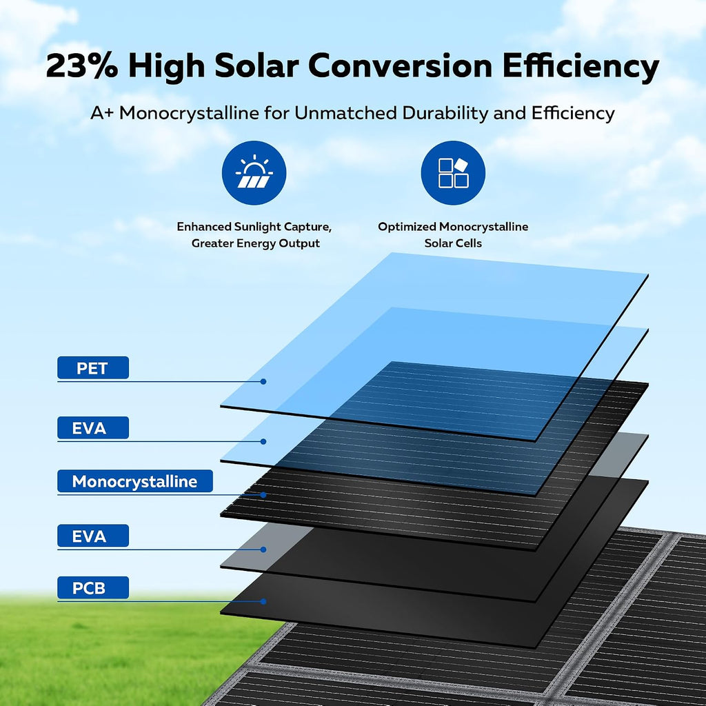 400W Portable Solar Panel, Camping Essentials Foldable Solar Panels Charger with Adjustable Kickstand IP65 Waterproof for Power Station Outdoor RV Camer Off Grid Hiking Emergency Power Backup