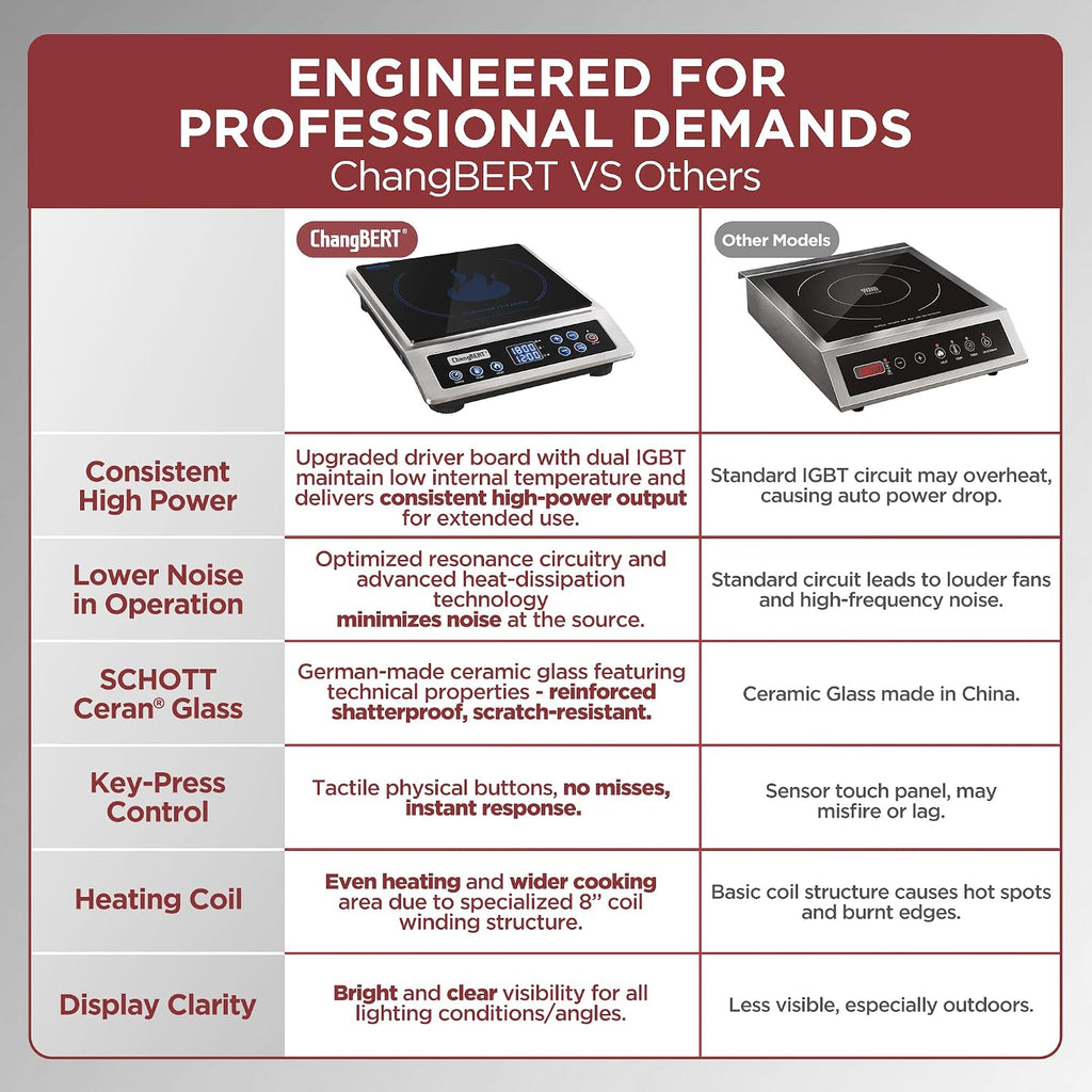 ChangBERT Induction Cooktop NSF Certified Professional Chef Edition Stove, 1800W Commercial Induction Burner with Schott Glass, Large Heating Coil Electric Hot Plate for Restaurant Hotel Food Station