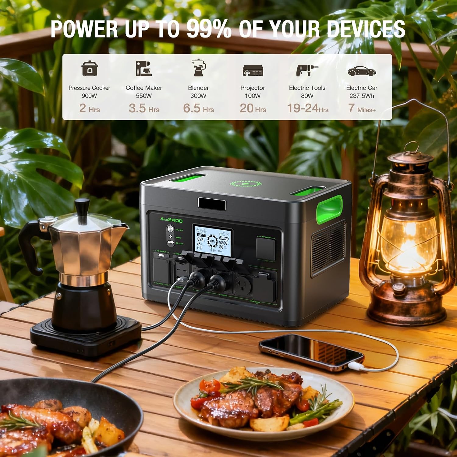 Solar Generator 2400W Portable Power Station, 1843Wh UPS Home Battery Backup, LiFePO4 Battery Supply with 12 Outlets(2400W AC Outlets,PD100W), 2Hrs Quick Charge, Home Emergency, RV Trip, Acc2400