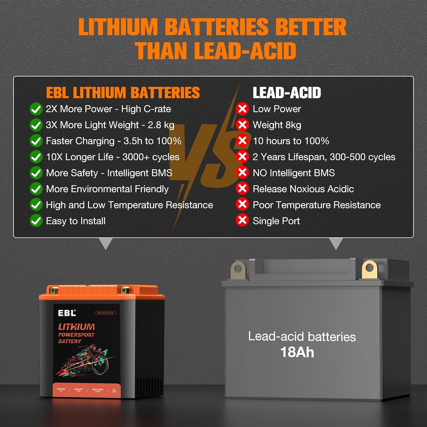 EBL Lithium YTX30L-BS, 540CCA Lithium LiFePO4 Motorcycle Battery, 12V 18Ah ATV, UTV, Jet Ski, 4 Wheeler, Quad, Riding Lawn Mower, Tractor, Scooter, PWC, Seadoo, Polaris and Generator Battery