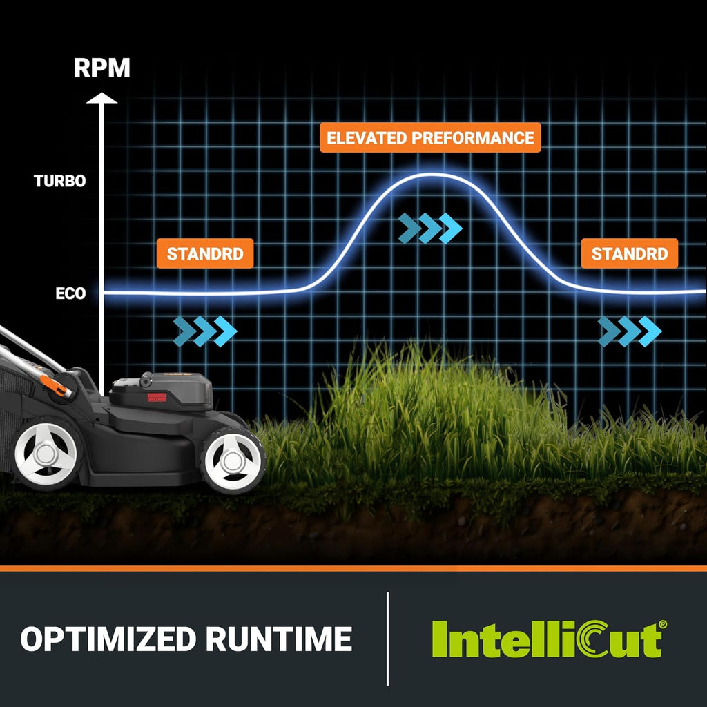 WORX 17'' Cordless Lawn Mower, 2 in 1 Electric Mower Cuts to Edge, Compact & Lightweight Push Lawn Mower with 6-Position Height Adjustment for Medium Size Yards, 2 Batteries & Charger Included, WG745