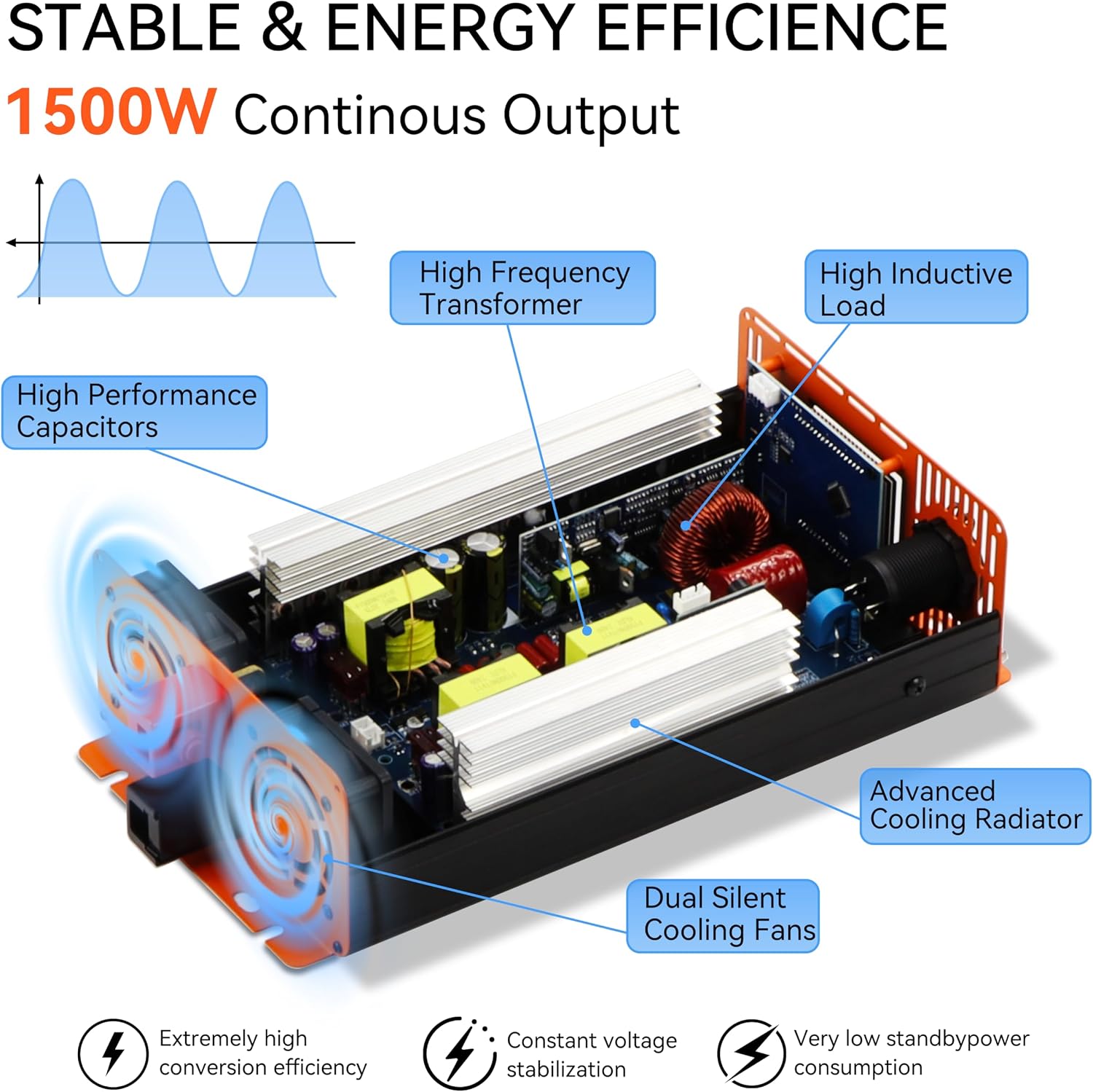 1500W Pure Sine Wave Inverter, Car Power Inverter 12V to 110V 120V, DC to AC Converter Generator with AC Outlets 3.0A USB Type-C, Remote Controller LCD Display Truck Inversor for Vehicles, RV
