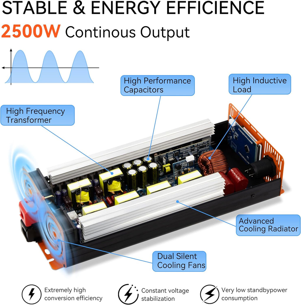 2500W Pure Sine Wave Inverter, Car Power Inverter 12V to 110V 120V, DC to AC Converter Generator with AC Outlets 3.0A USB Type-C, Remote Controller LCD Display Truck Inversor for Vehicles, RV