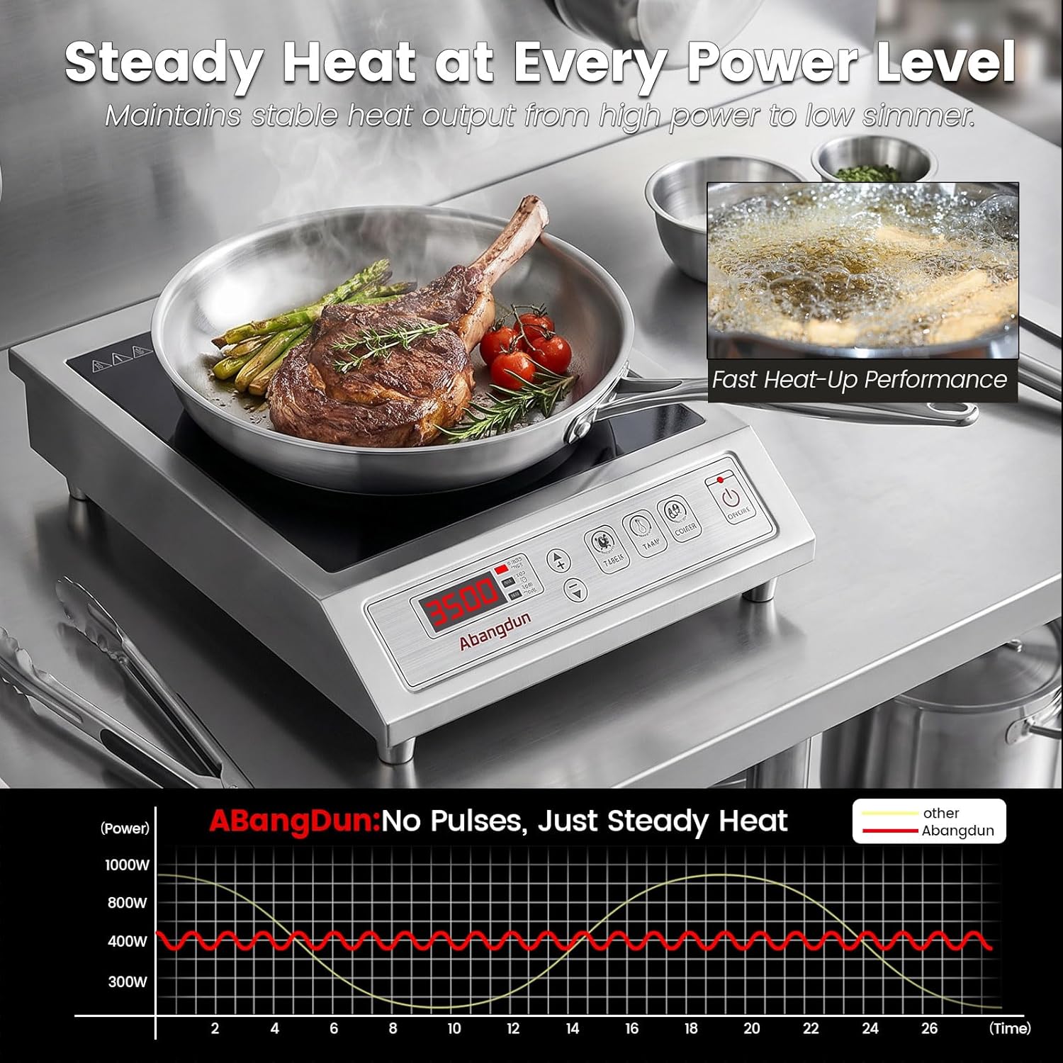 3500W Commercial Induction Cooktop, 208-240V Commercial Induction Burner, Countertop Induction Range & Induction Cooker, Stainless Steel Electric Hot Plate with 9.25-Inch Copper Coil