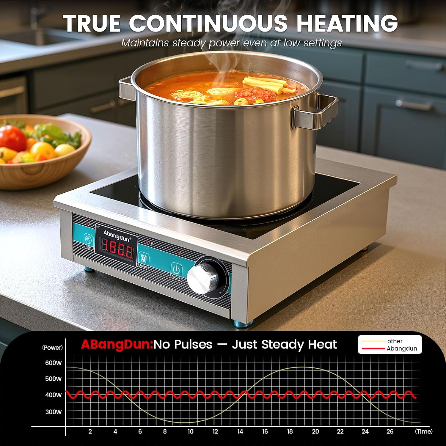 Commercial Grade Countertop Burner 1800 W /120V Commercial Induction Cooktop 9.25-Inch Heating Coil Hot Plate for home kitchens, apartments, small restaurants