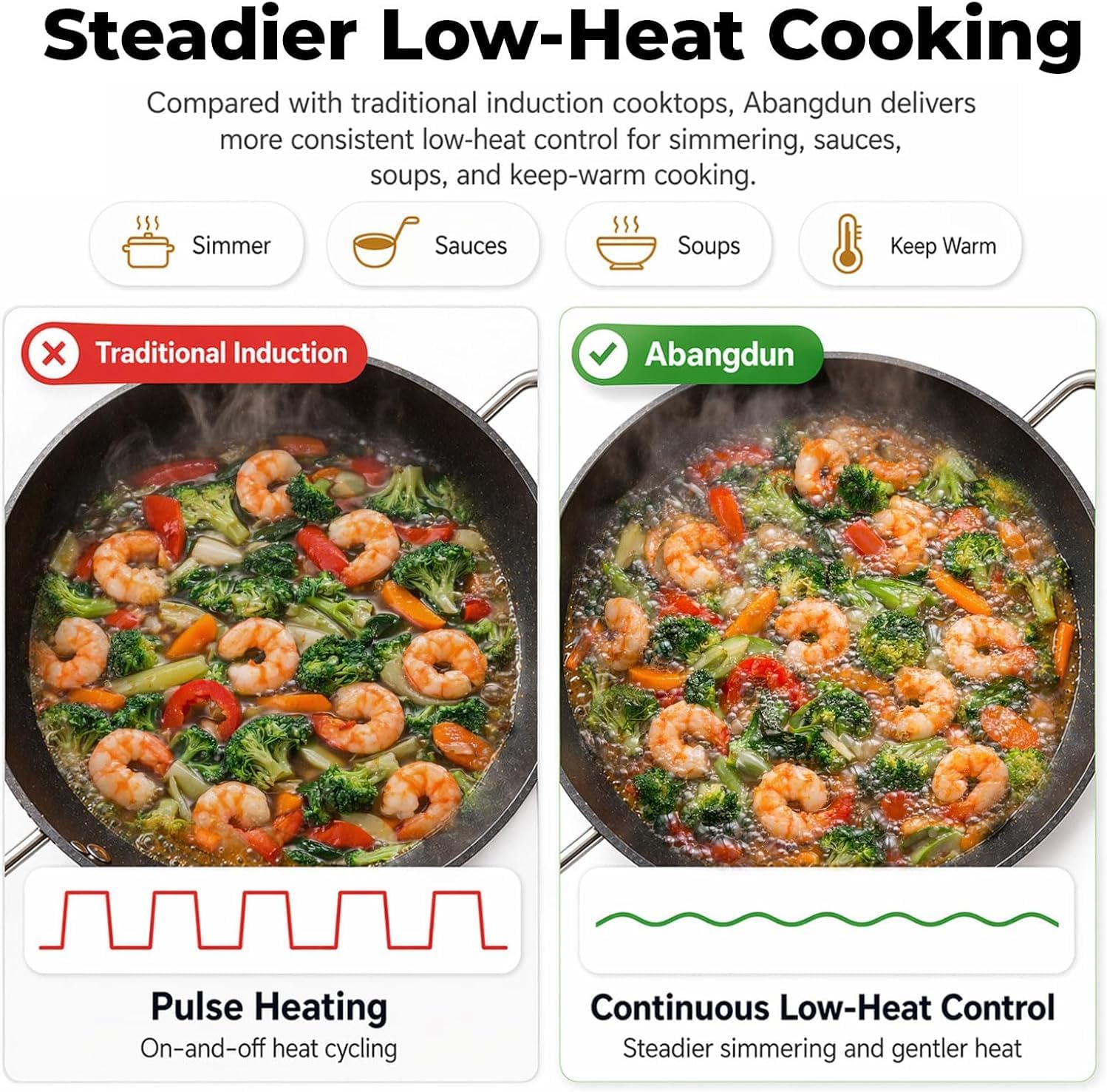 1700W 120V Concave Induction Wok Cooktop, 9.25-Inch Coil, Steady Low-Heat Control, 16 Power Levels, ETL Listed Portable Countertop Burner for Round-Bottom Woks & Flat-Bottom Pans
