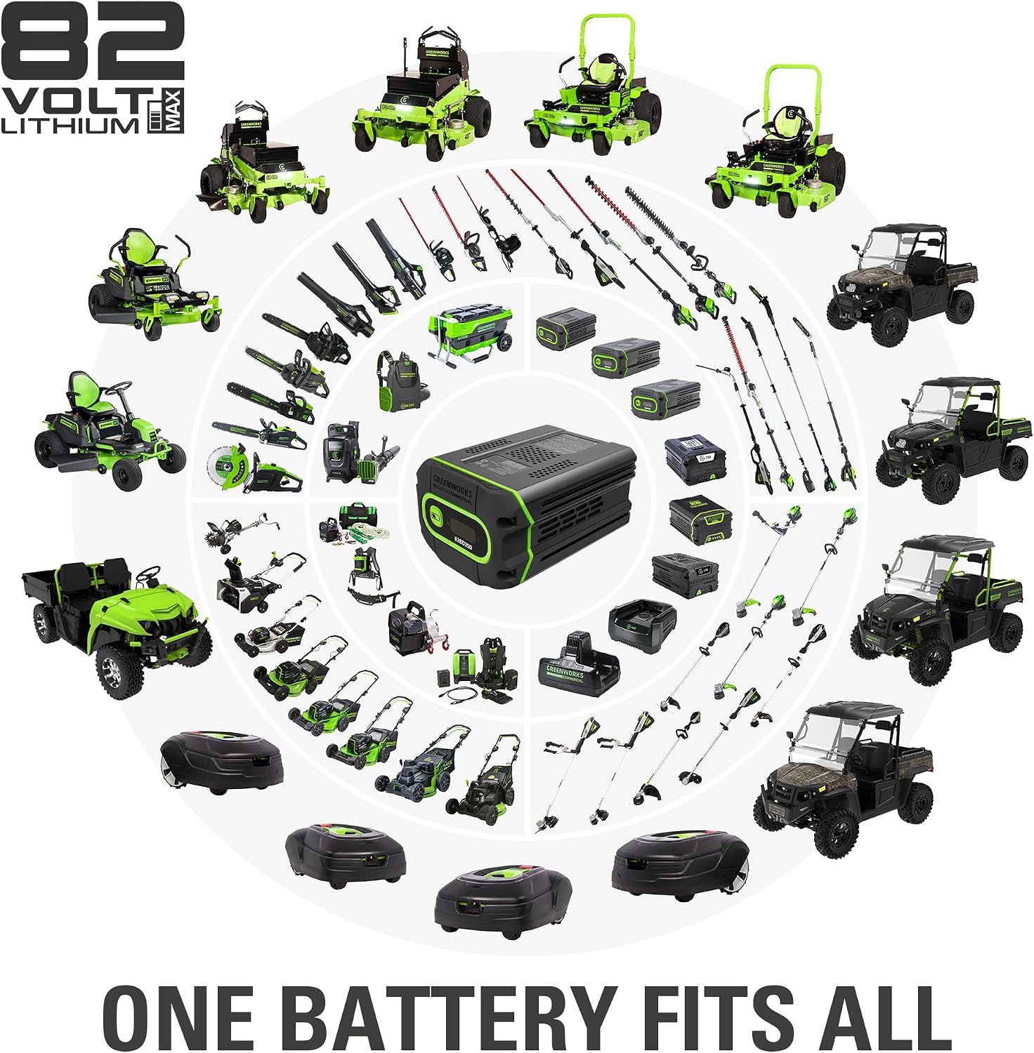 Greenworks 82V 21' (Push) Brushless Lawn Mower, 5.0Ah Battery and Dual Port Rapid Charger (Great for Landscapers and Professionals)