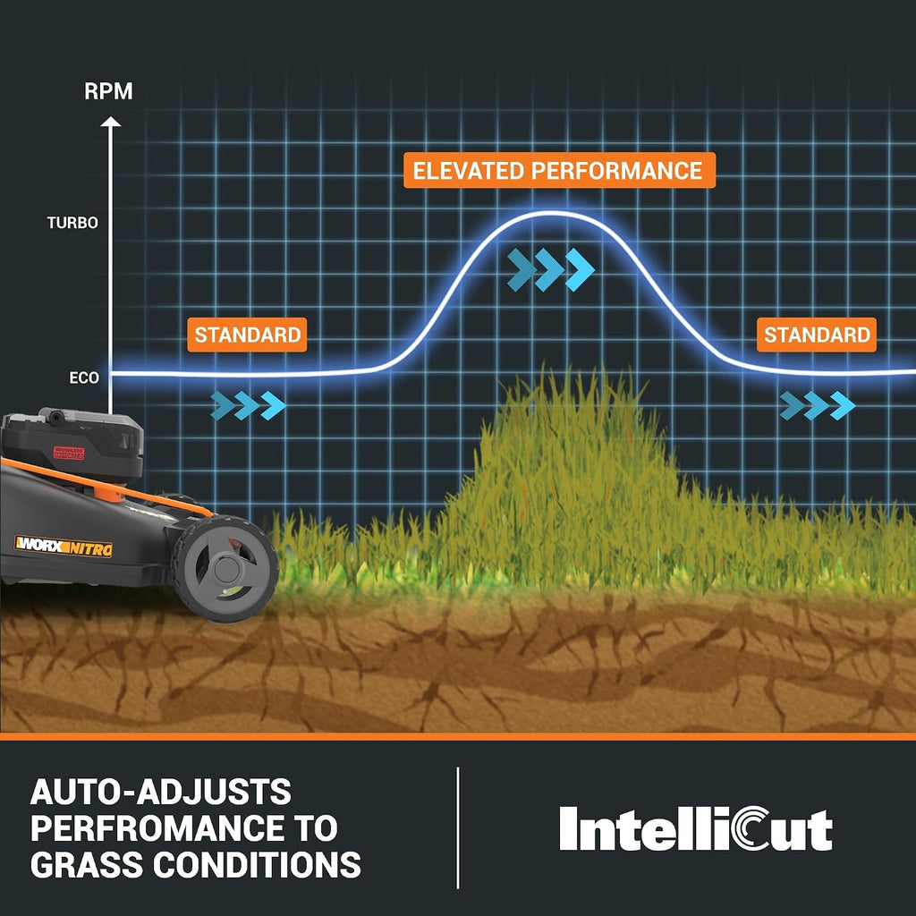 WORX Nitro 21' Cordless Lawn Mower, Brushless Electric Mower for 1/2 Acre, Push Lawn Mower with 7-Position Height Adjustment, 2 × 5.0 Ah Batteries & Charger Included, WG752