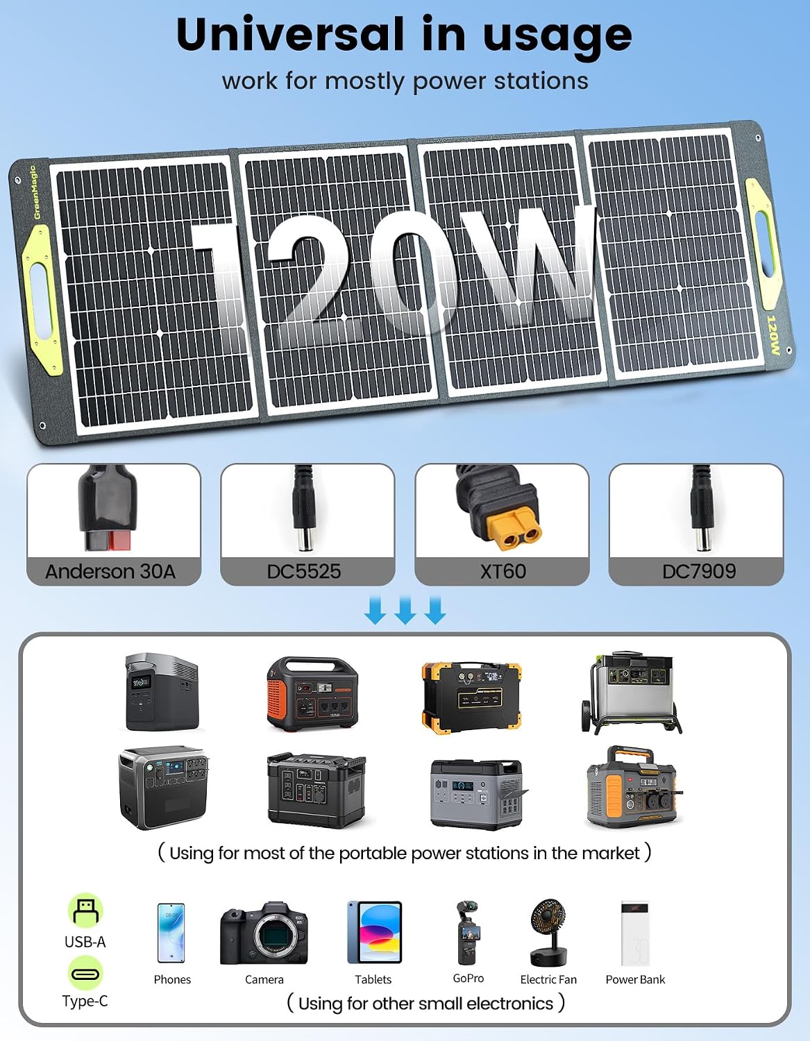Greenmagic 120 Watt Portable Solar Panel, Foldable 120W Solar Panel Charger 19V for Power Station Outdoor Camping RV Home IP67 Waterproof with an Adjustable Kickstand Case High 23% Efficiency