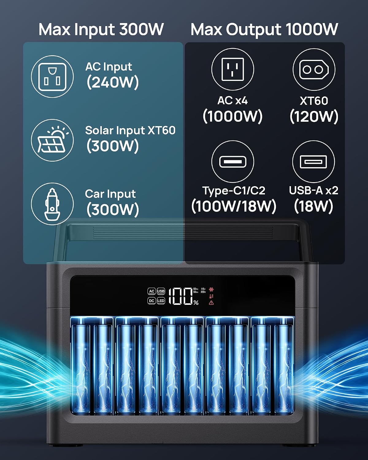 DaranEner 1000W Portable Power Station (2000W Peak), 576Wh LiFePO4 Battery Solar Generator, 1.8H Fast Charging, Emergency Backup for Home Use, RV Camping, Road Trip (Solar Panel Optional)