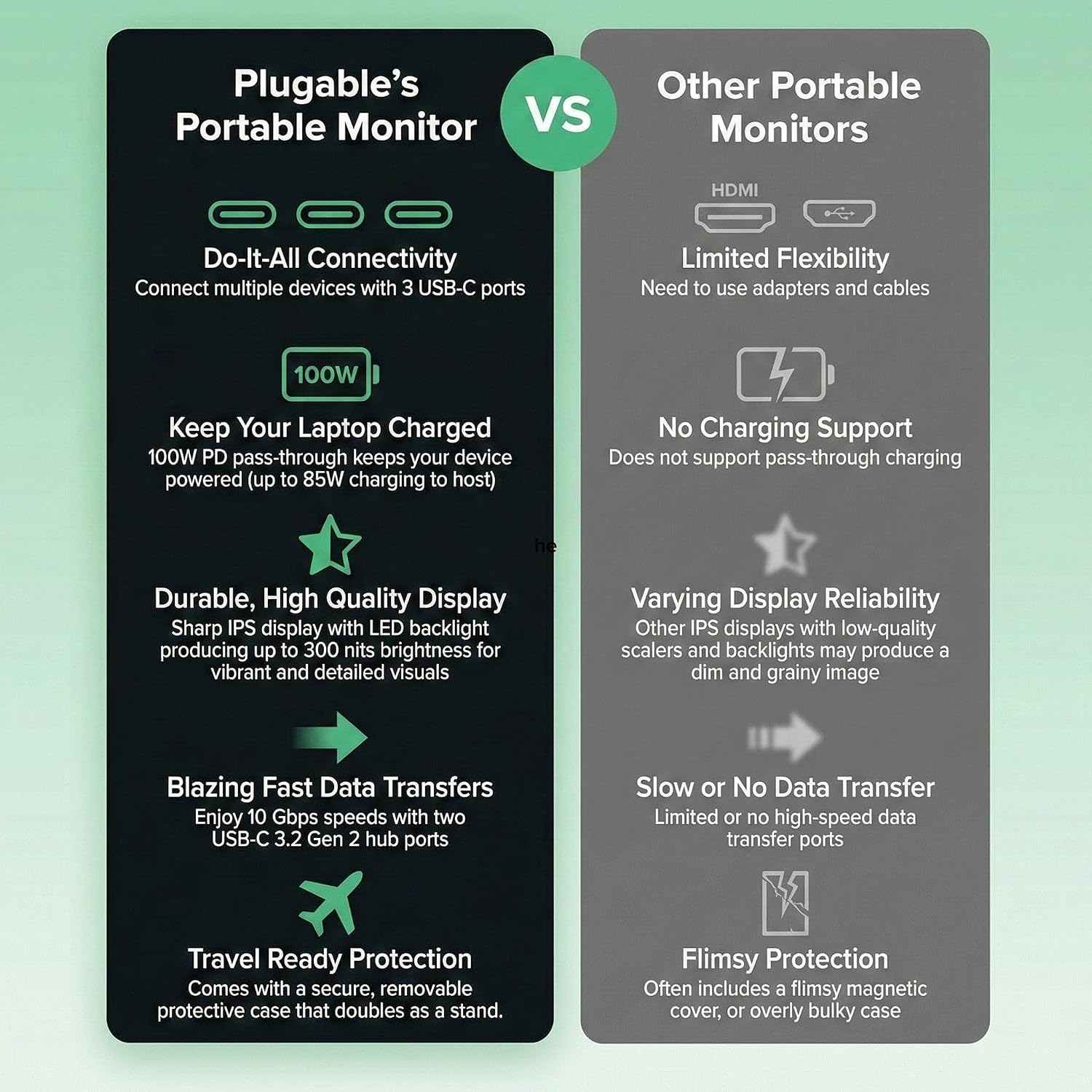 Plugable 15.6' USB-C Portable Monitor with 100W Pass-Through Charging | 2X USB-C 10Gbps Hub | FHD 1920x1080 IPS Display for Mac, Windows, iPad, Smartphone | 1.85lbs, Travel Cover/Stand Included