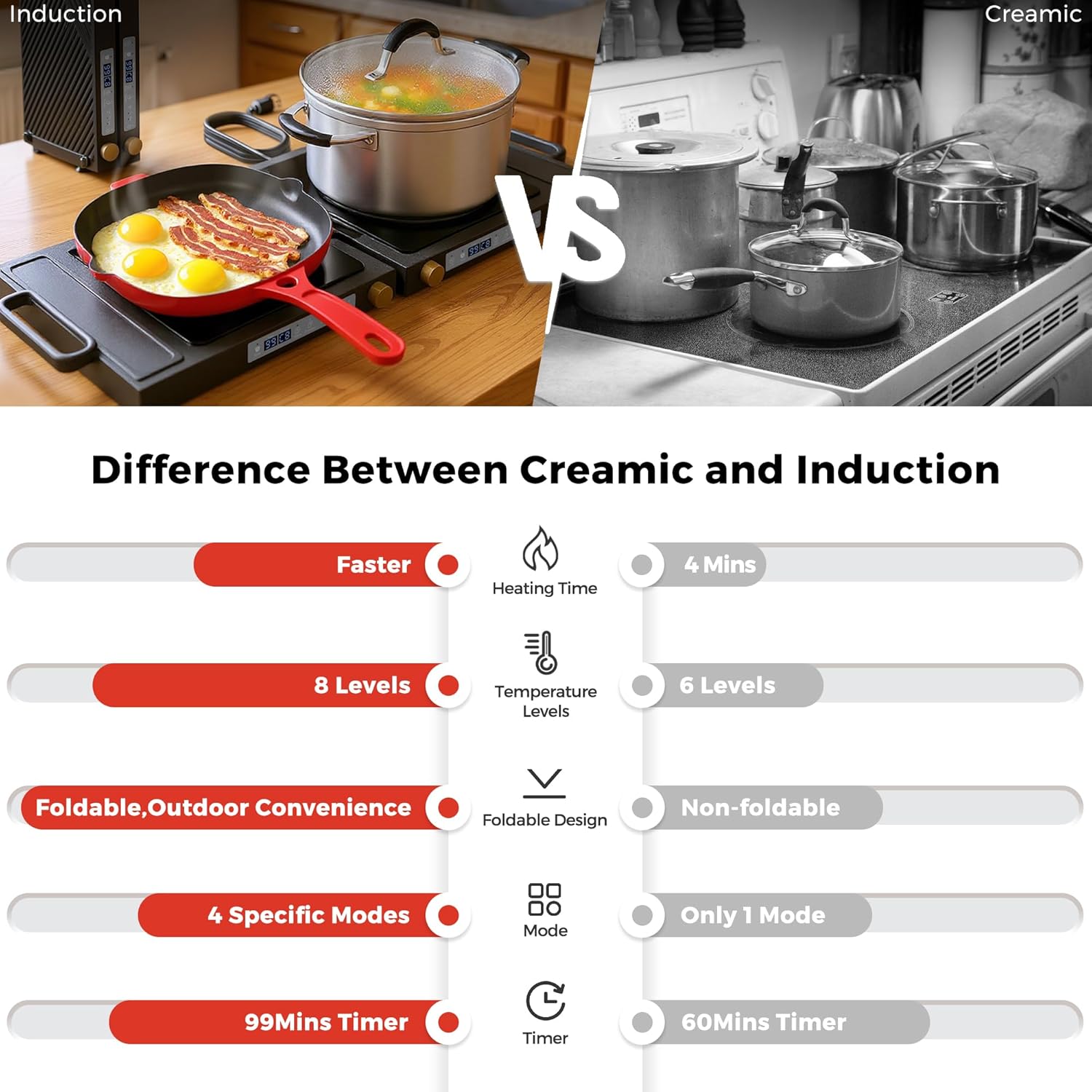 Double Induction Cooktop, 1800W Portable Dual Burner with 8 Power Levels, Sensor Touch Control & 99-Min Timer, Fold-n-Store Design for RV, Small Kitchen & Outdoor Cooking (gray-black)