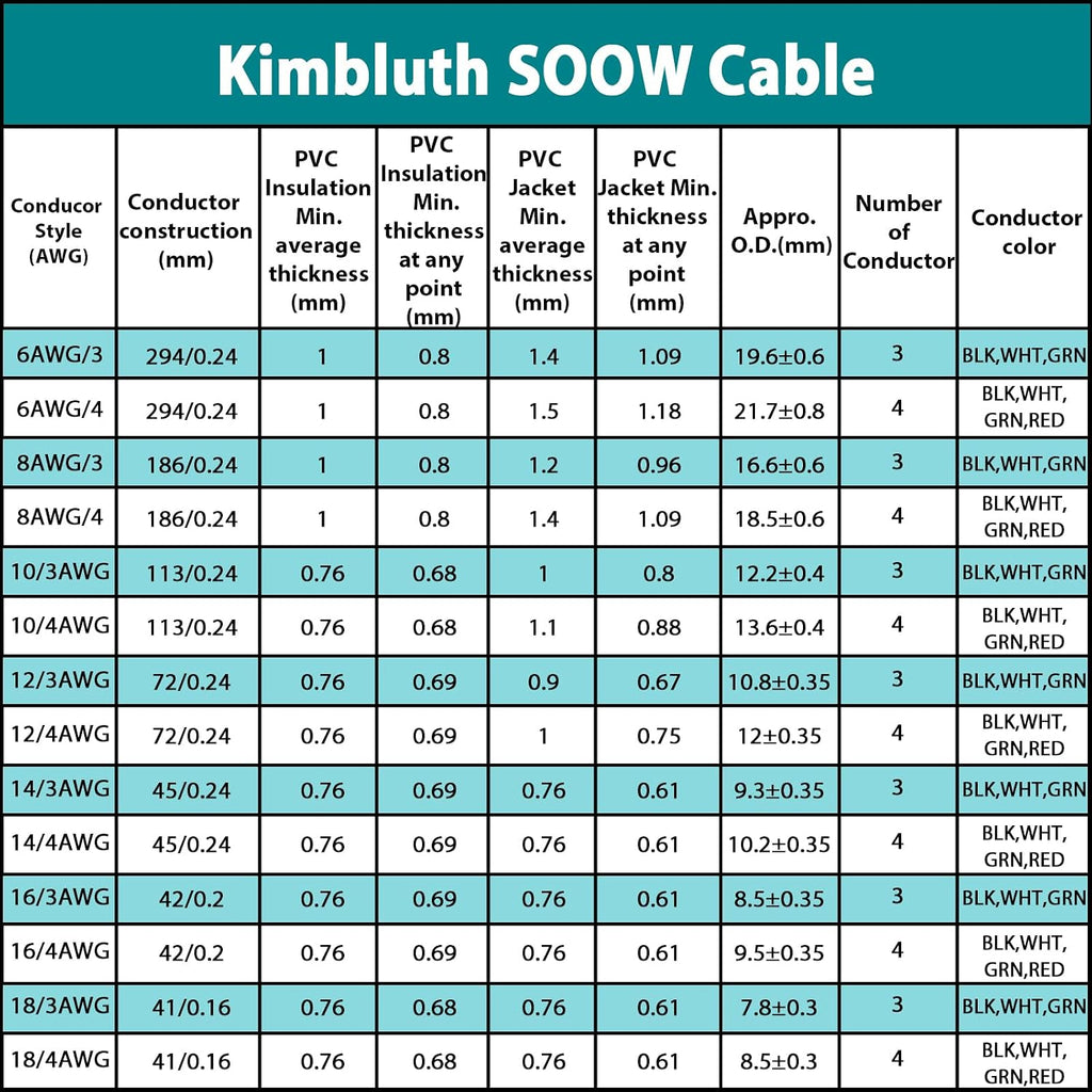 14/4 SOOW Wire 200FT, 14 AWG 600V SOOW Bulk Cable, 14 Gauge 4 Conductor Portable Power Cable, Extension Cord for Welder,Generator,Portable Light,Circuits,EV Car Charger,Motor Lead