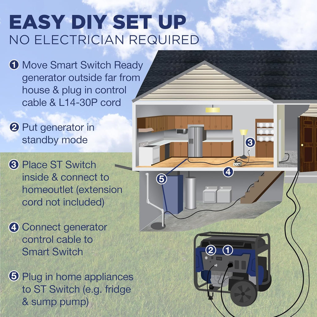 Westinghouse Outdoor Power Equipment ST Switch with Smart Portable Automatic Transfer Technology Home Standby Alternative, For Sump Pumps, Refrigerators, and More, Black and White