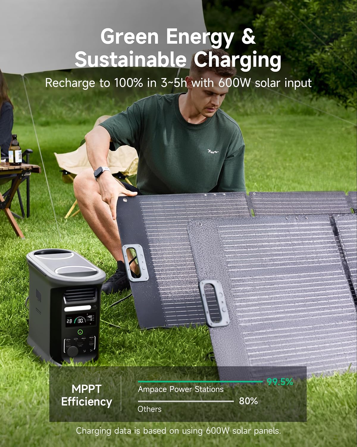 AMPACE Andes 1500 Power Station with 100W Solar Panel, 2400W/1462Wh Solar Generator with 4 AC Outlets, 1H Full Charging, APP Control Emergency Power Station for Home, Camping & RVs