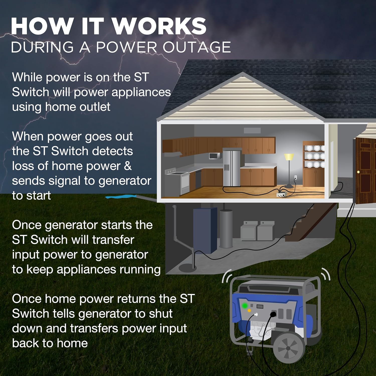 Westinghouse Outdoor Power Equipment ST Switch with Smart Portable Automatic Transfer Technology Home Standby Alternative, For Sump Pumps, Refrigerators, and More, Black and White